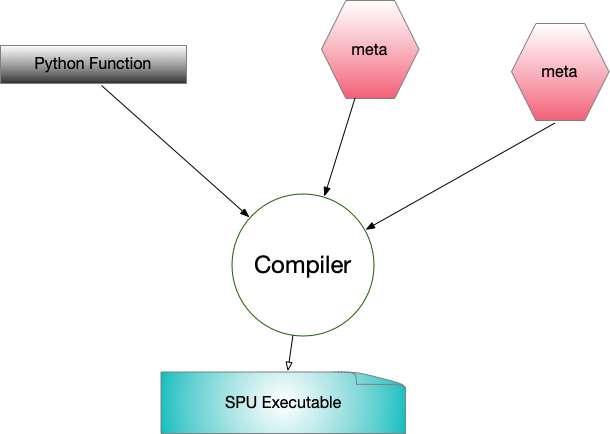 spu_basics_compiler.png