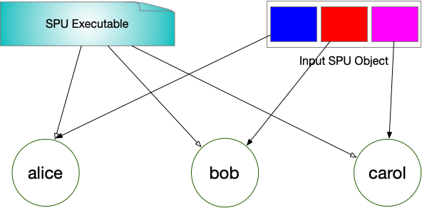 spu_basics_distribute.png
