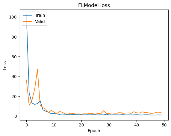 ../_images/tutorial_tensorflow-finetune-inception-v3_40_1.png