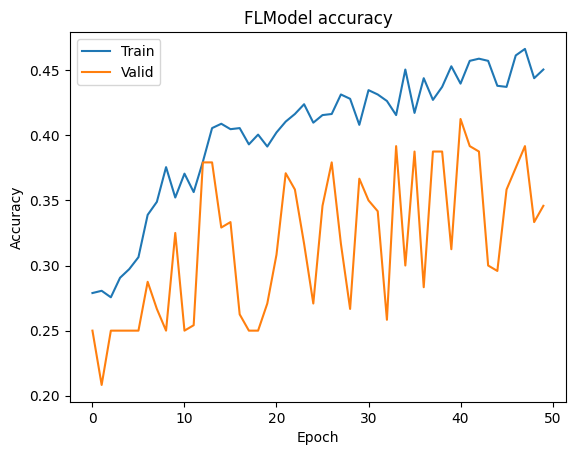 ../_images/tutorial_tensorflow-finetune-inception-v3_44_0.png