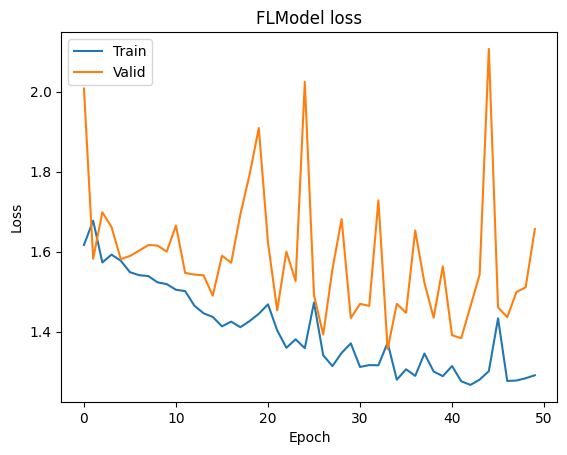 ../_images/tutorial_tensorflow-finetune-inception-v3_44_1.png