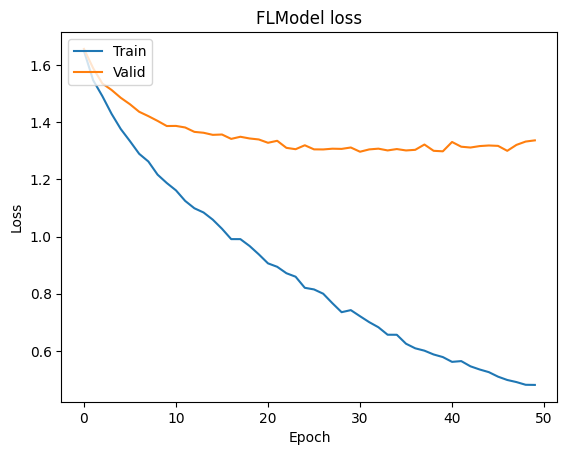 ../_images/tutorial_tensorflow-finetune-inception-v3_50_1.png