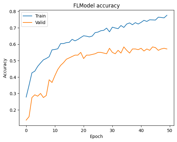 ../_images/tutorial_tensorflow-finetune-inception-v3_54_0.png