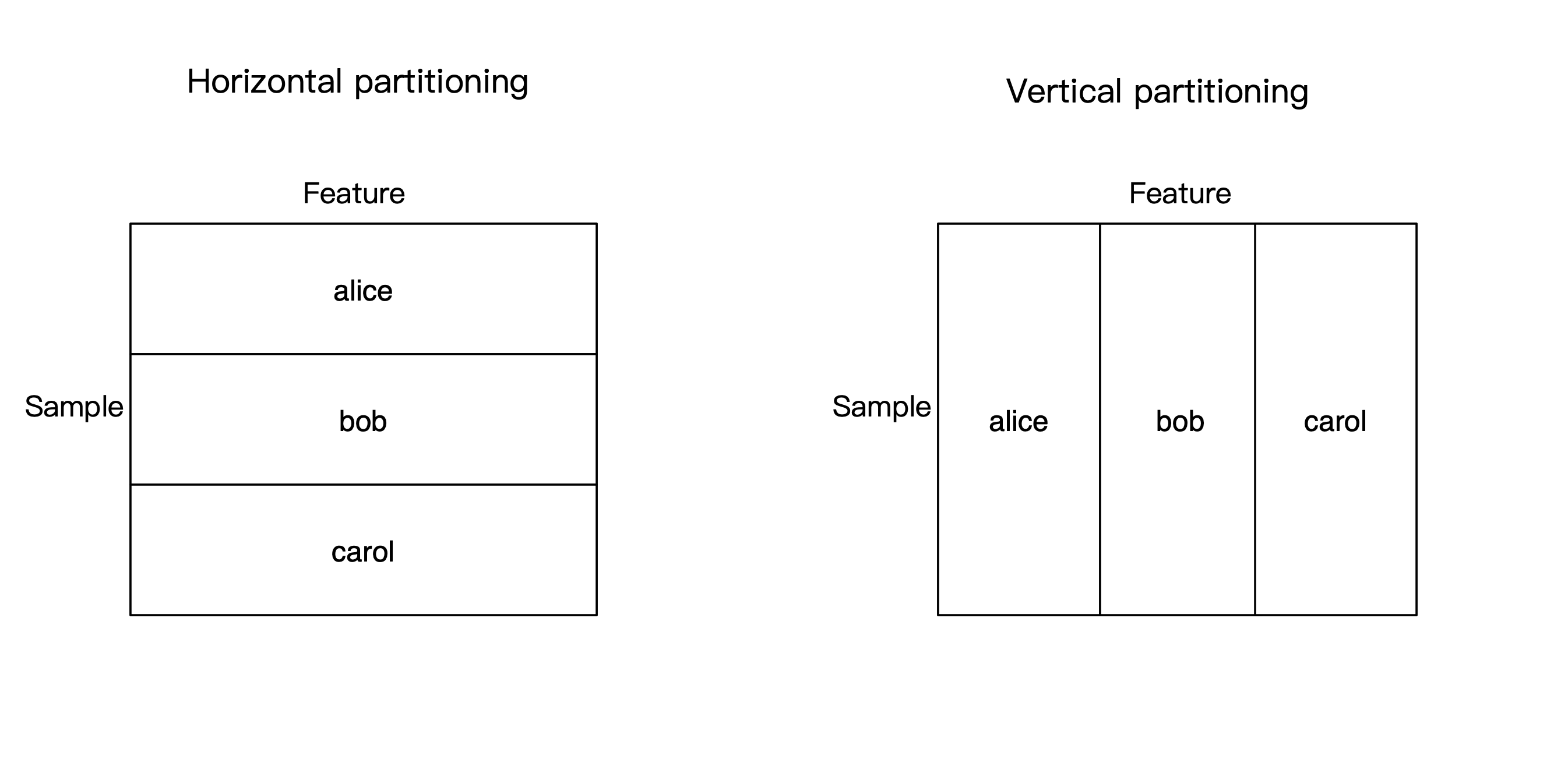 dataframe.png