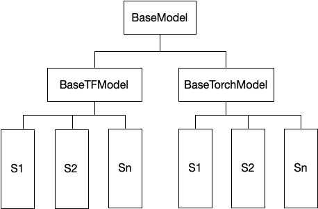 Strategy Classification