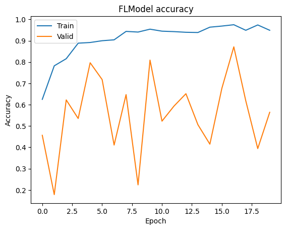 ../_images/tutorial_Pytorch-finetune-alexnet_20_0.png