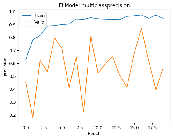 ../_images/tutorial_Pytorch-finetune-alexnet_20_1.png