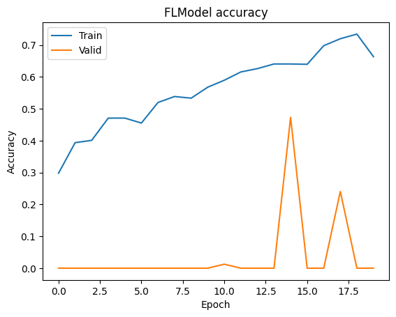 ../_images/tutorial_Pytorch-finetune-alexnet_26_0.png