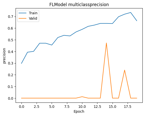 ../_images/tutorial_Pytorch-finetune-alexnet_26_1.png