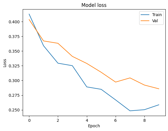 ../_images/tutorial_Split_Learning_for_bank_marketing_62_0.png
