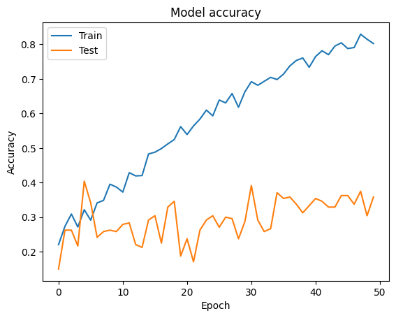 ../_images/tutorial_tensorflow-finetune-inception-v3_15_0.png