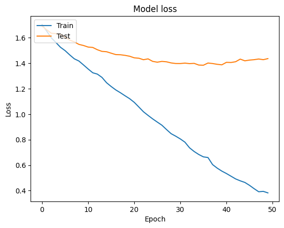 ../_images/tutorial_tensorflow-finetune-inception-v3_21_1.png