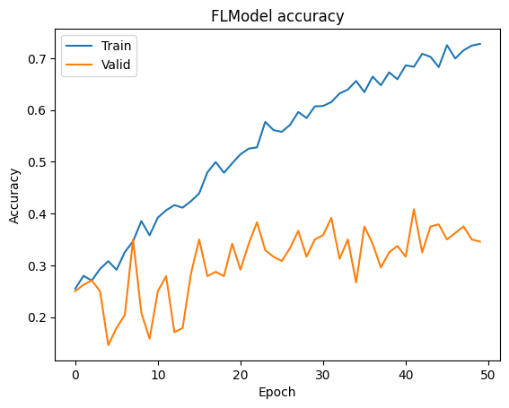 ../_images/tutorial_tensorflow-finetune-inception-v3_40_0.png