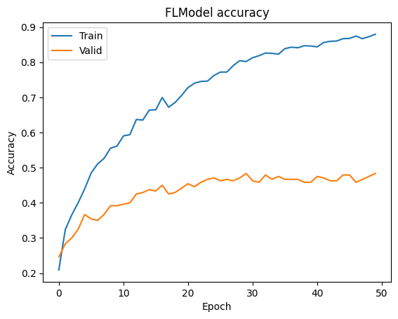 ../_images/tutorial_tensorflow-finetune-inception-v3_50_0.png