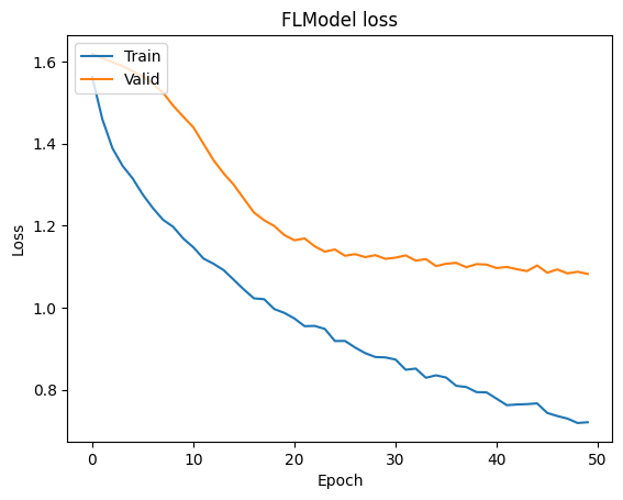 ../_images/tutorial_tensorflow-finetune-inception-v3_54_1.png