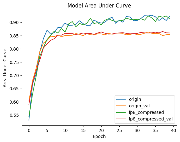 ../../../../../_images/user_guide_federated_learning_vertical_federated_learning_SplitRec_efficiency_sl_compressor_10_0.png