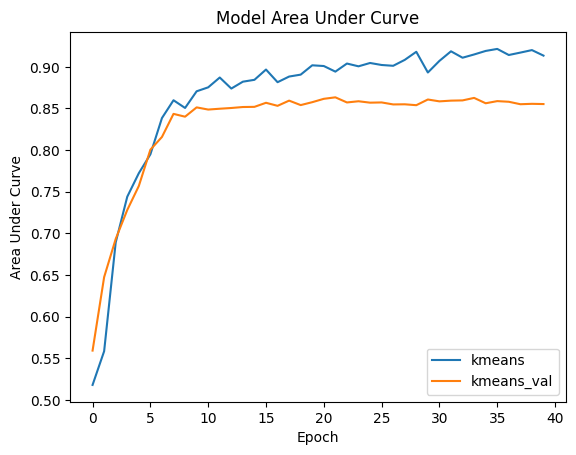 ../../../../../_images/user_guide_federated_learning_vertical_federated_learning_SplitRec_efficiency_sl_compressor_16_0.png