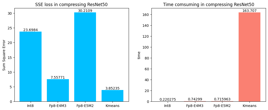../../../../../_images/user_guide_federated_learning_vertical_federated_learning_SplitRec_efficiency_sl_compressor_20_0.png
