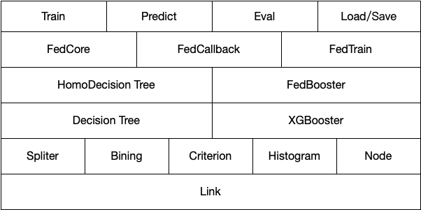 xgb_3